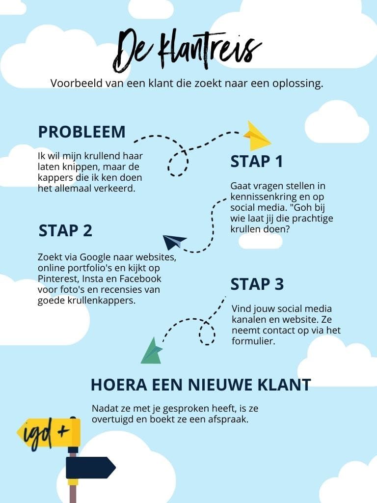 Customer journey voorbeeld van een persoon op zoek naar een krullenkapper